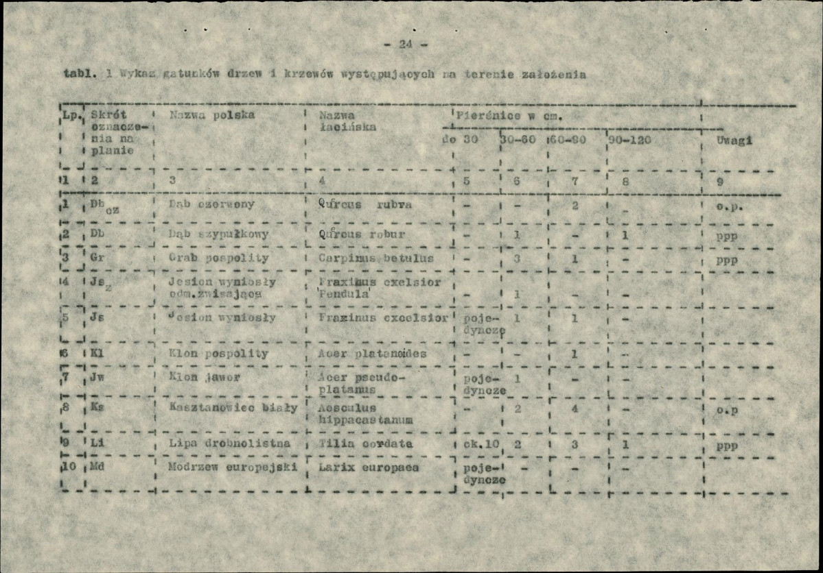 Ewidencja parkowa, skan nr 39