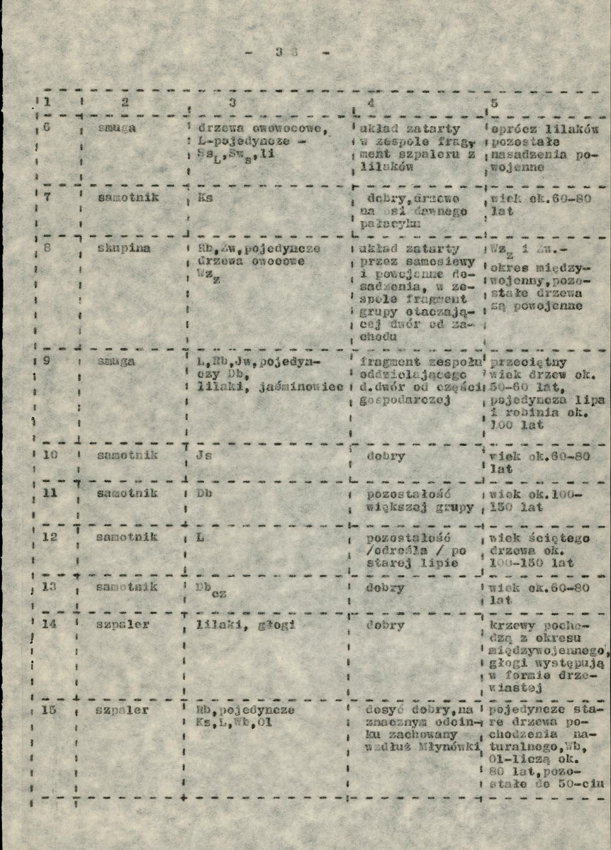 Ewidencja parkowa, skan nr 48