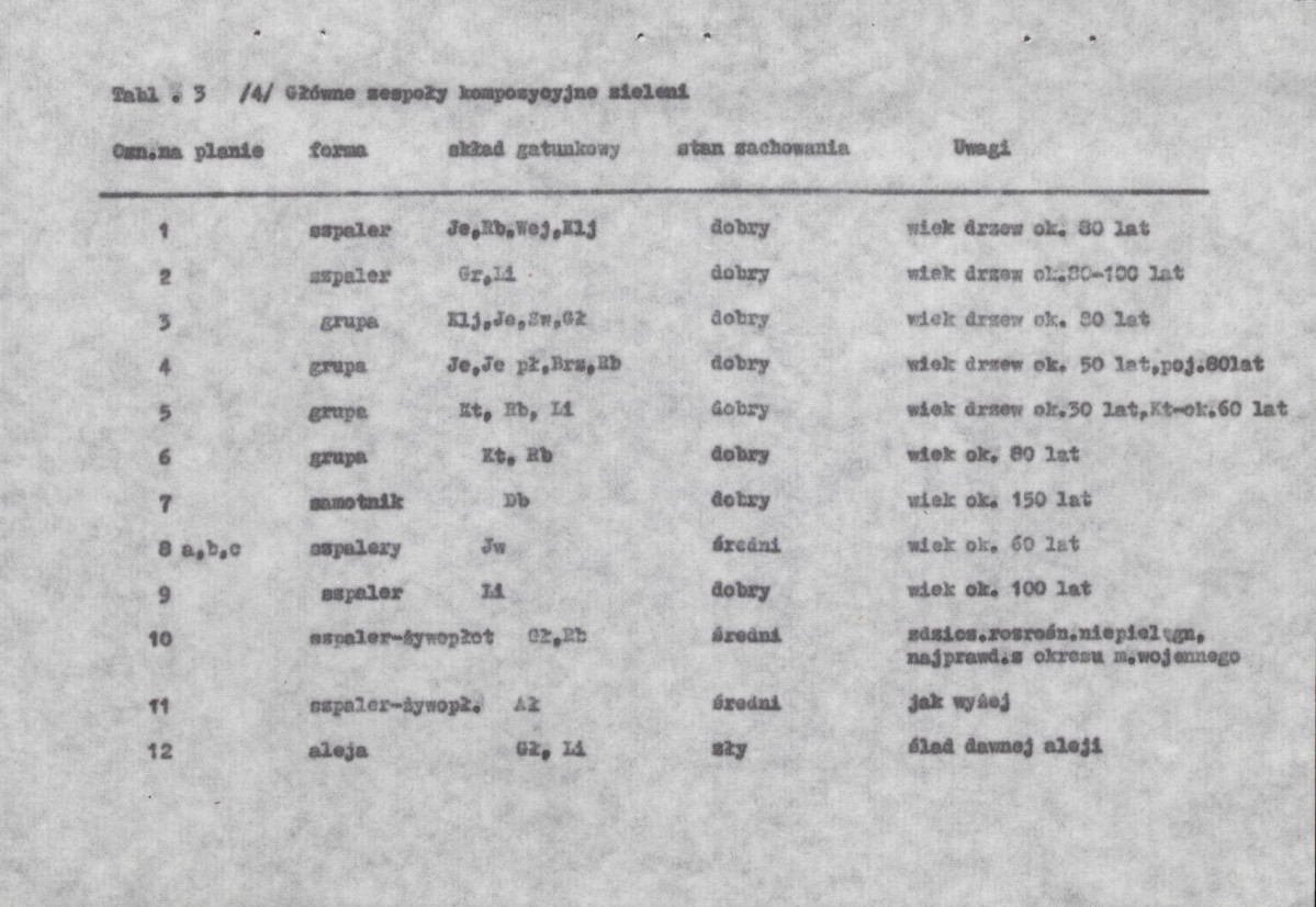 Ewidencja parkowa, skan nr 32