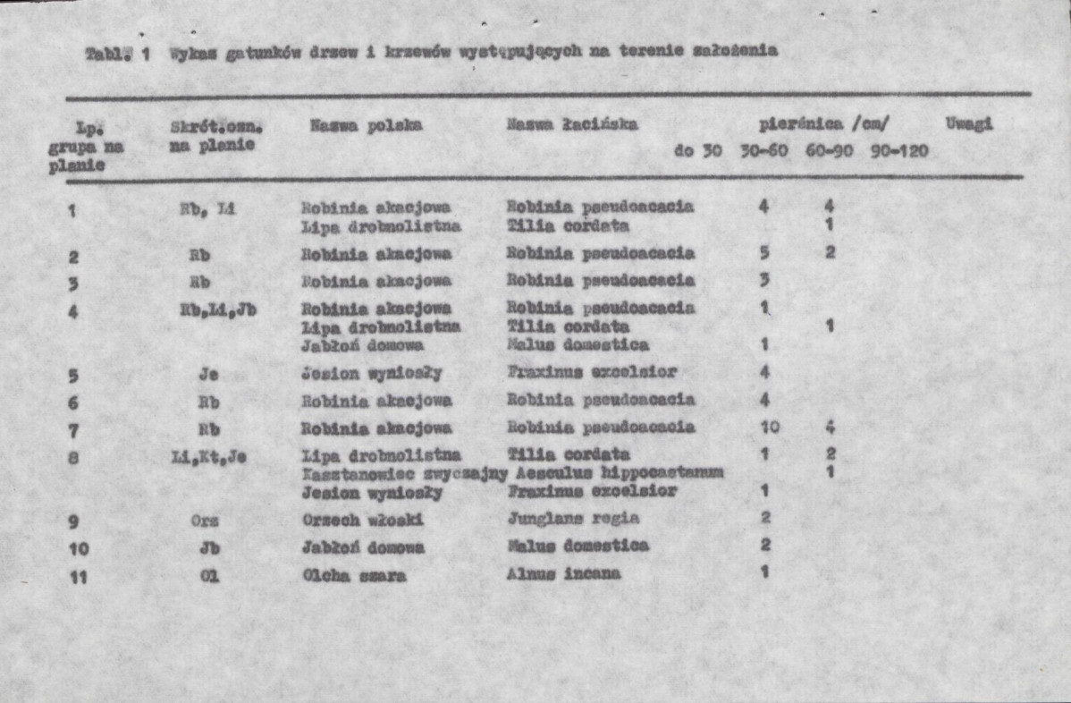 Ewidencja parkowa, skan nr 29