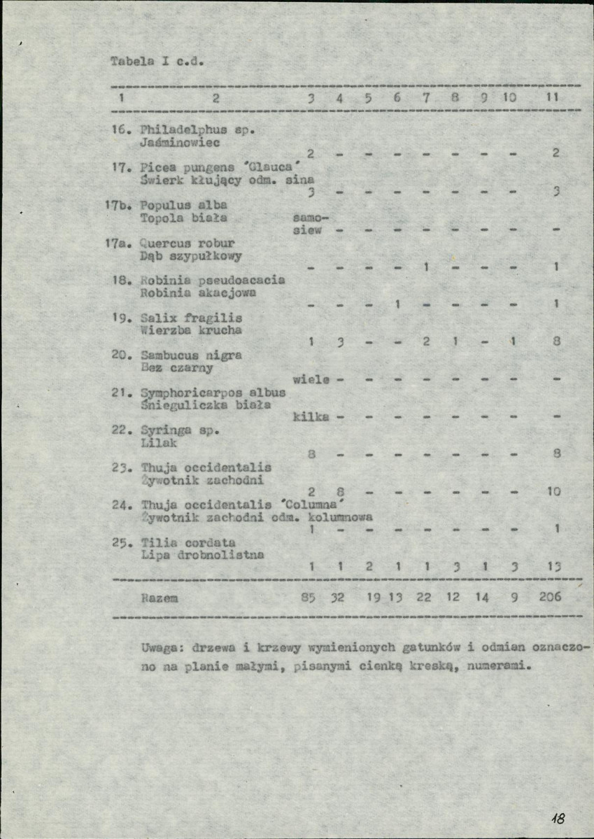 Ewidencja parkowa, skan nr 19