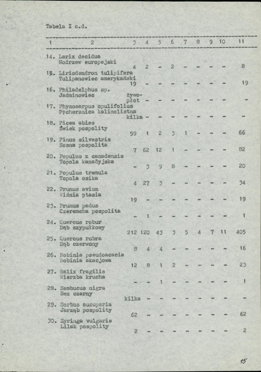 Ewidencja parkowa, skan nr 15