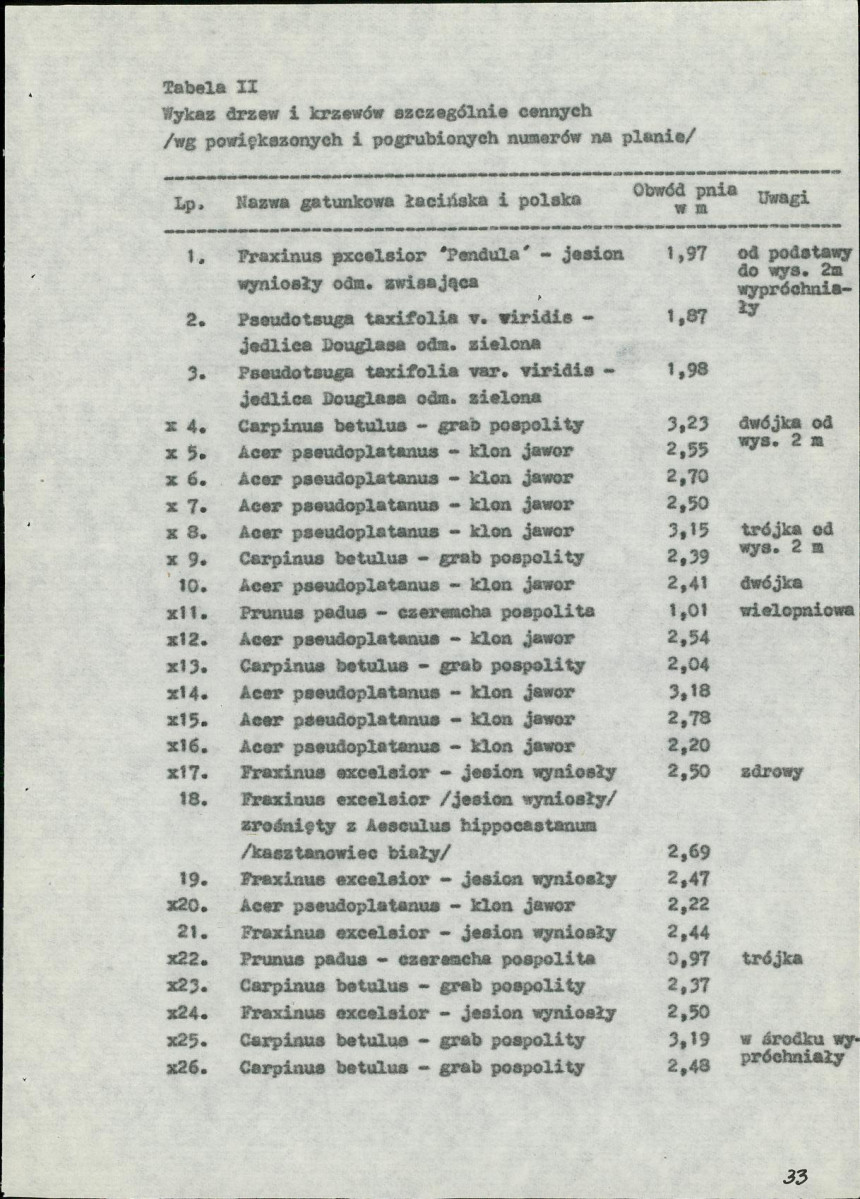 Ewidencja parkowa, skan nr 35