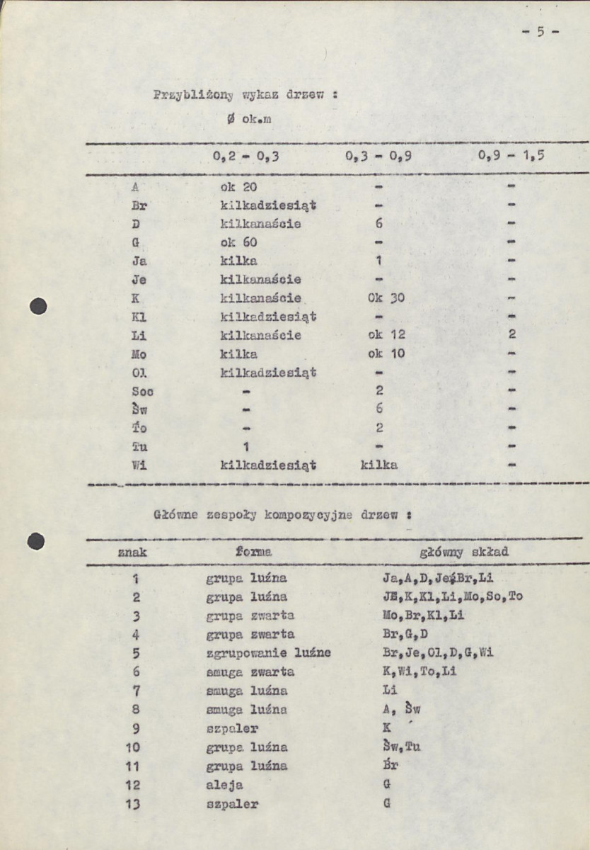 EP - Ewidencja parkowa, skan nr 9