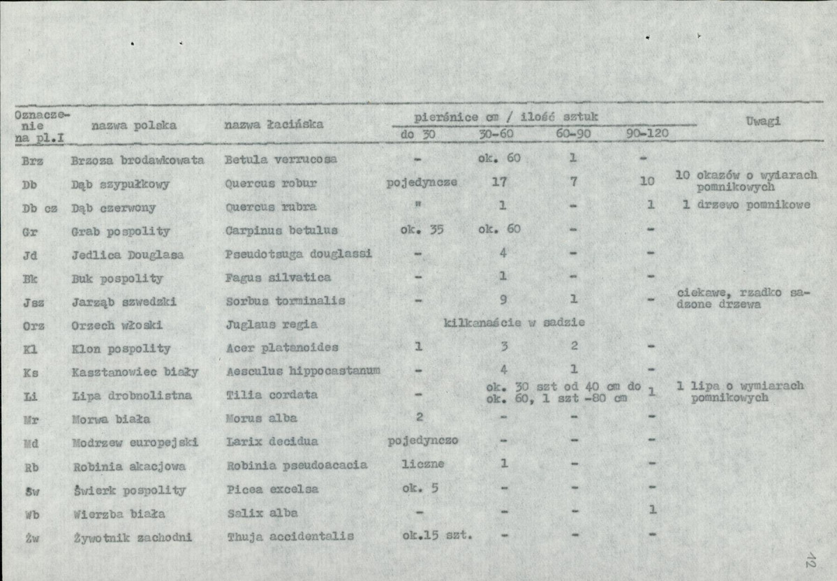 Ewidencja parkowa, skan nr 19