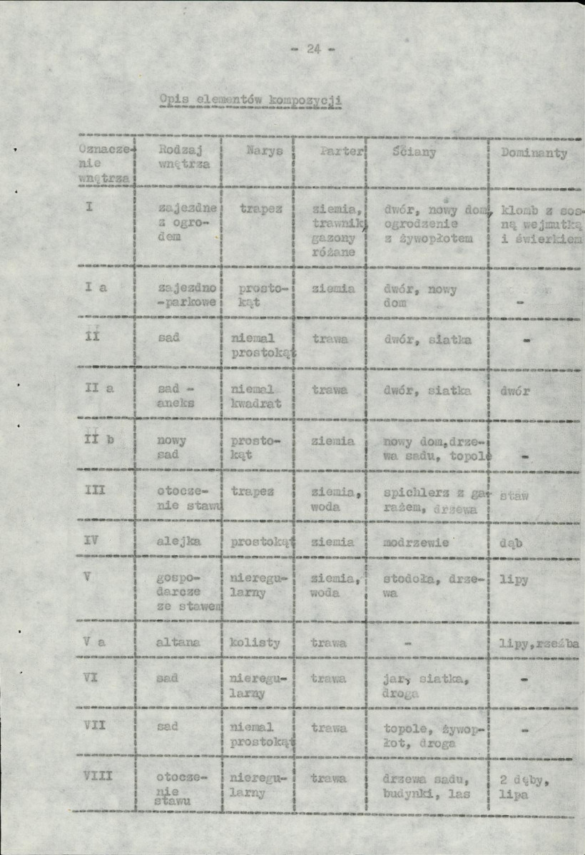 Ewidencja parkowa, skan nr 32