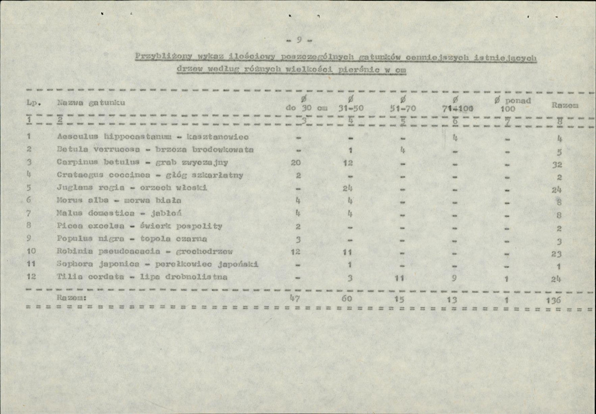 EP - Ewidencja parkowa, skan nr 12