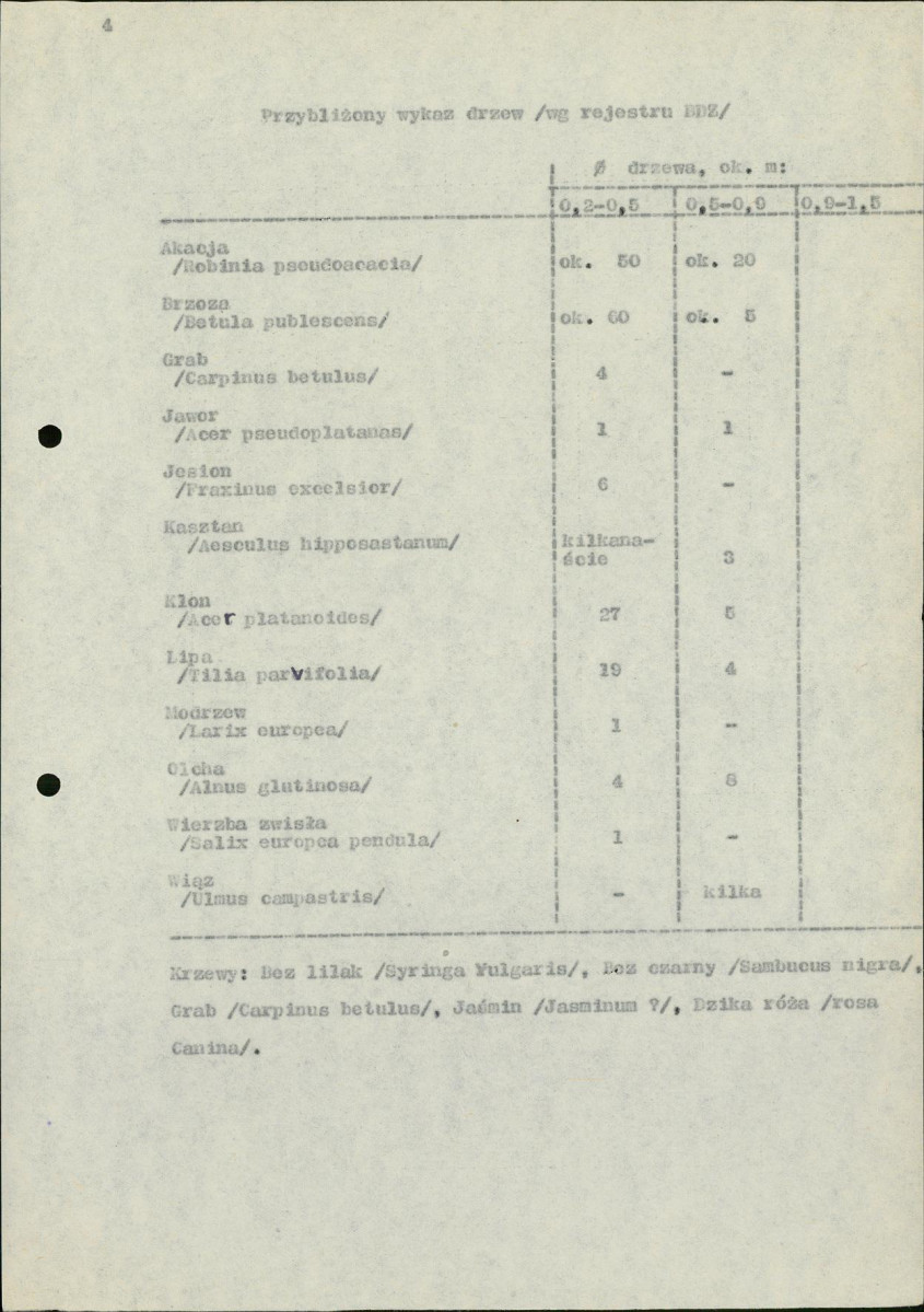 Ewidencja parkowa, skan nr 8