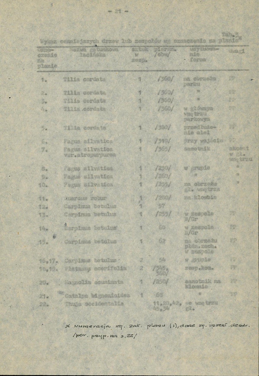 Ewidencja parkowa, skan nr 32