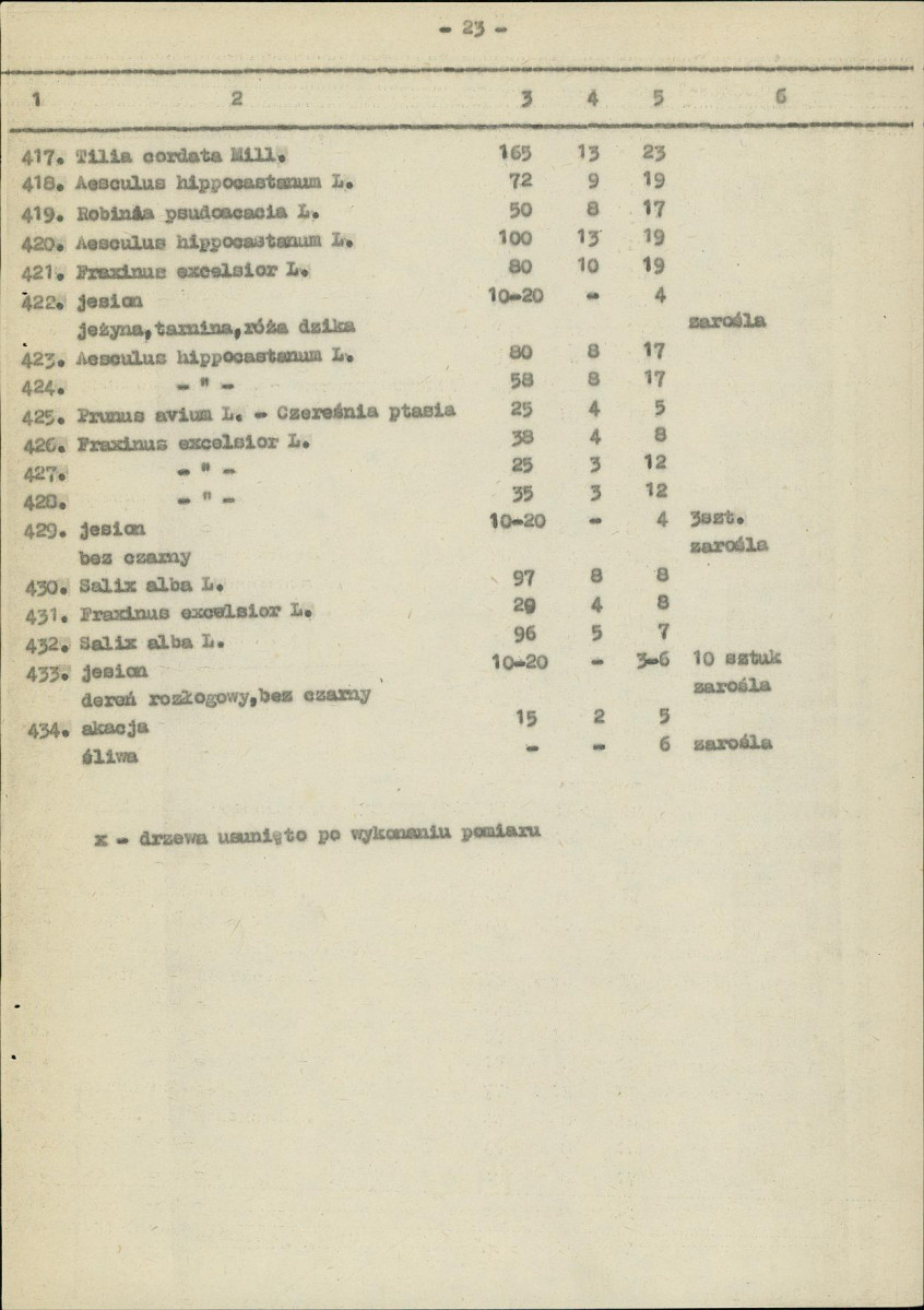 Ewidencja parkowa, skan nr 29