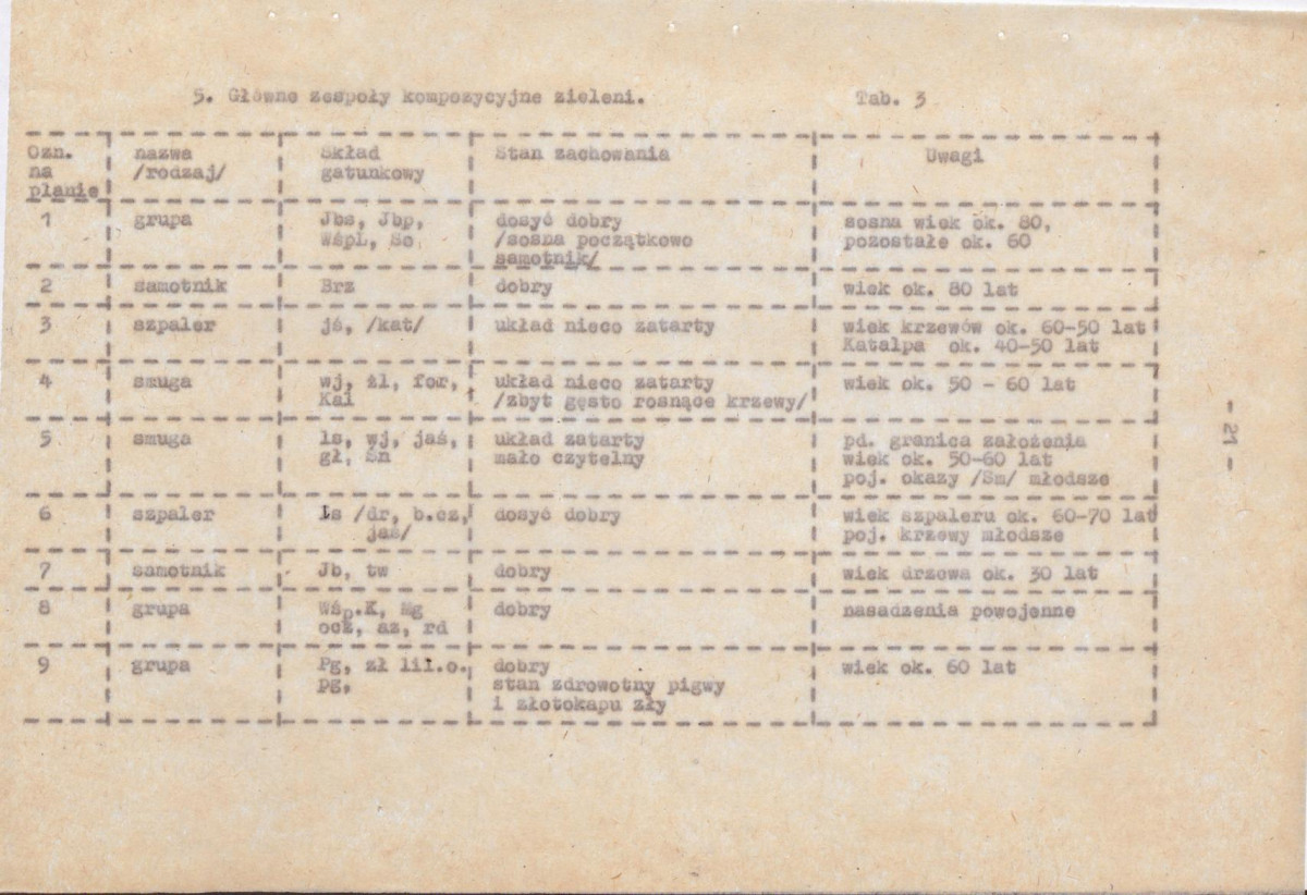 EP - Ewidencja parkowa, skan nr 29