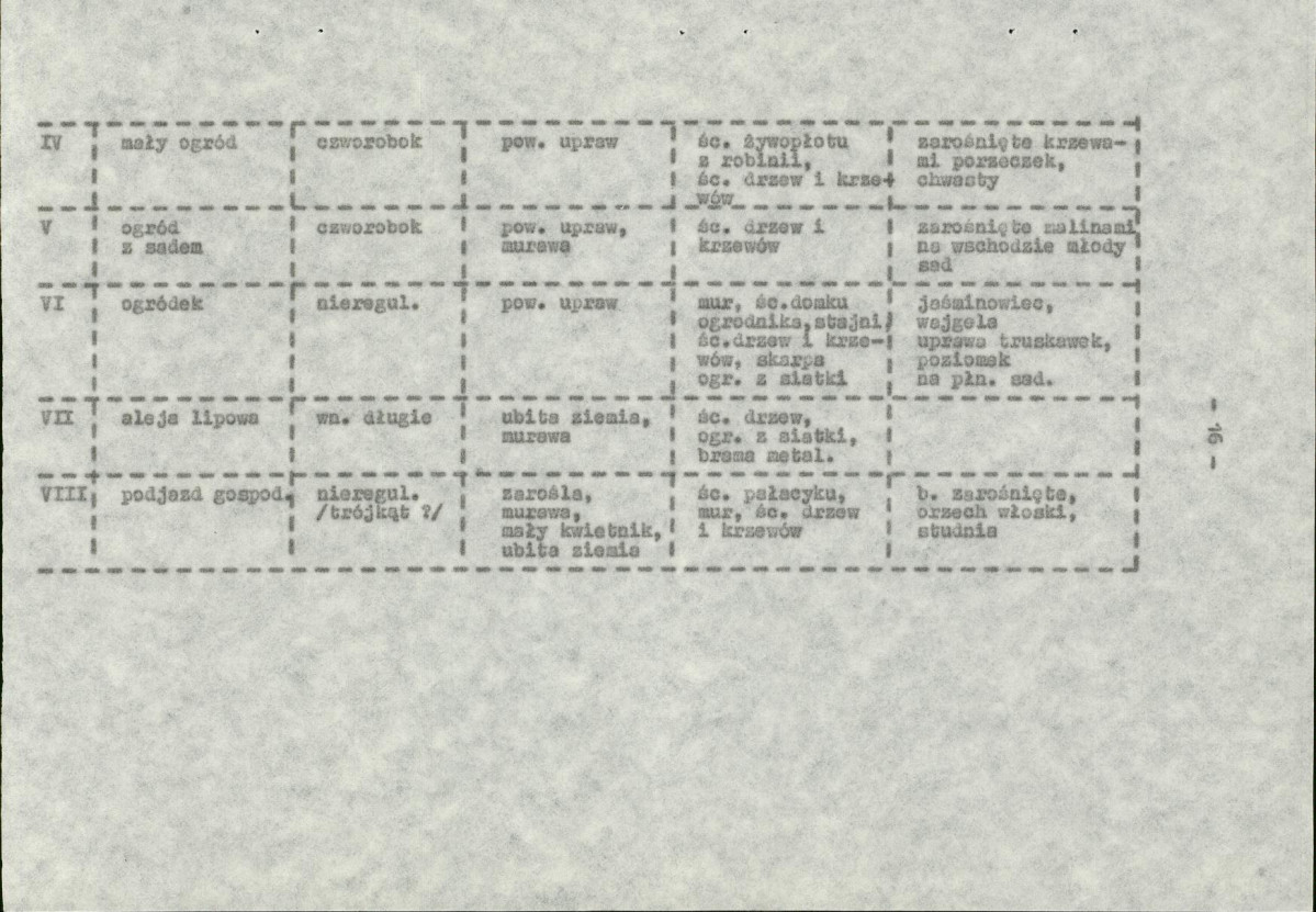 EP - Ewidencja parkowa, skan nr 26