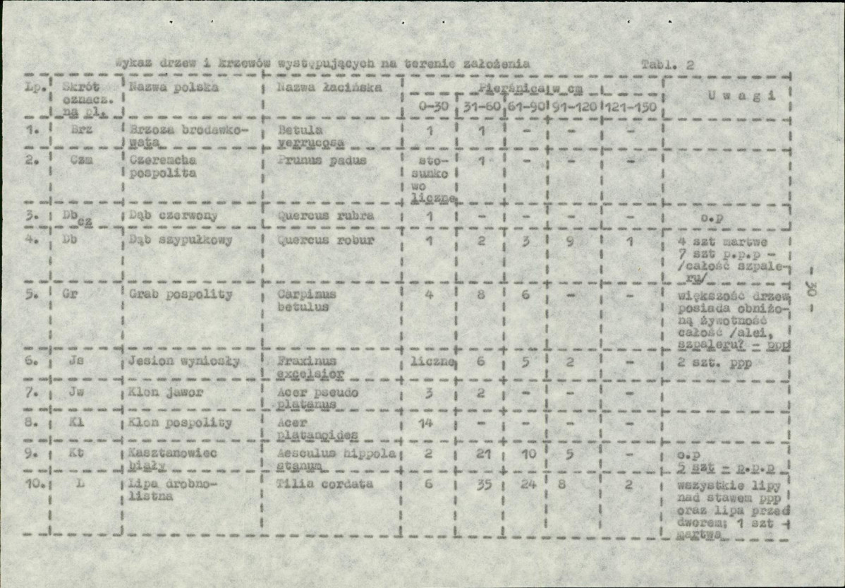 Ewidencja parkowa, skan nr 41