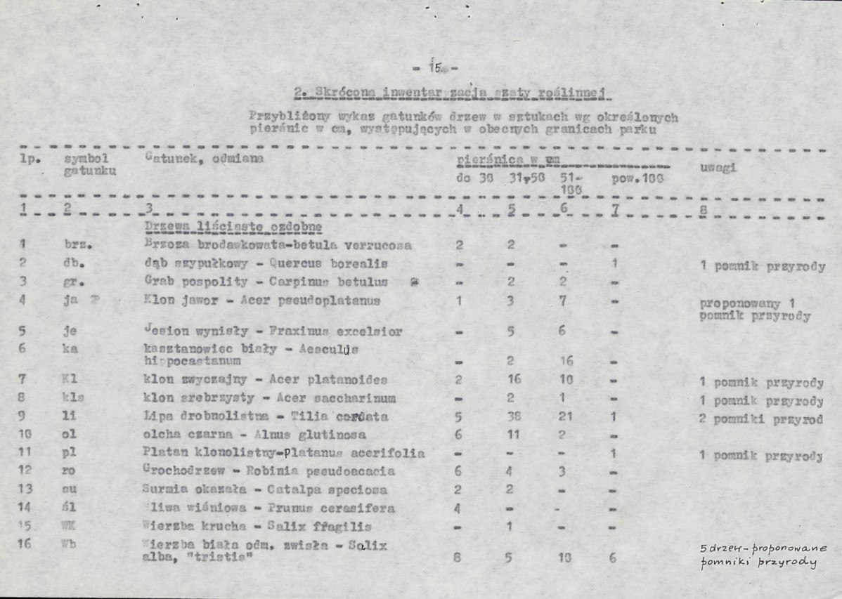 Ewidencja parkowa, skan nr 22