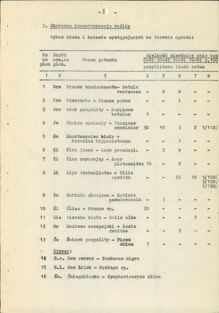 Ewidencja parkowa, skan nr 15