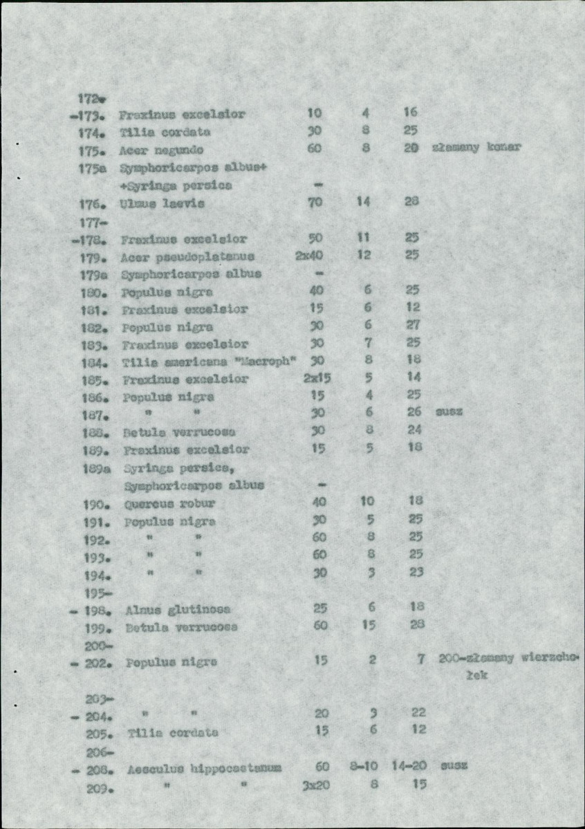 Ewidencja parkowa, skan nr 50
