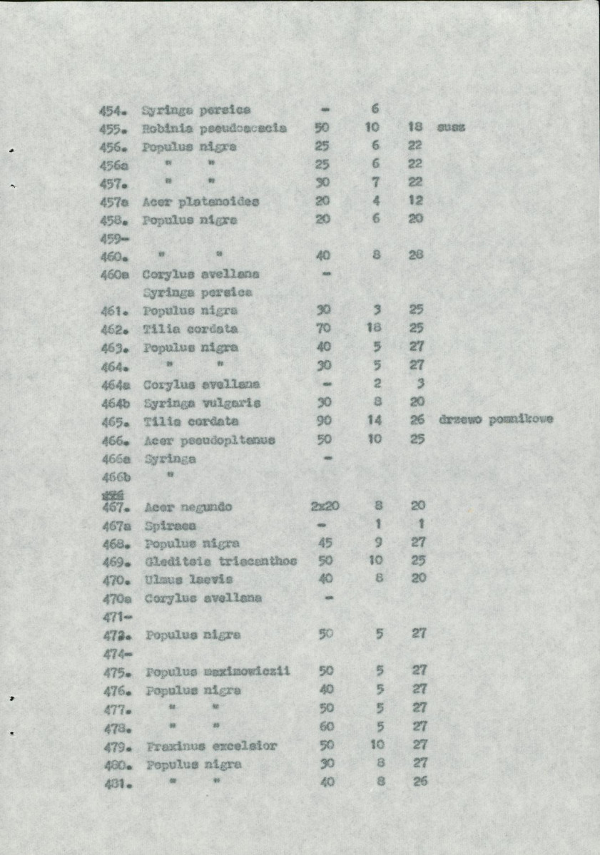 Ewidencja parkowa, skan nr 58