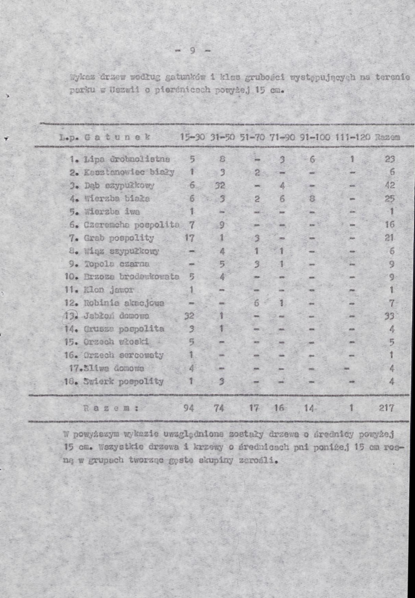 Ewidencja parkowa, skan nr 18