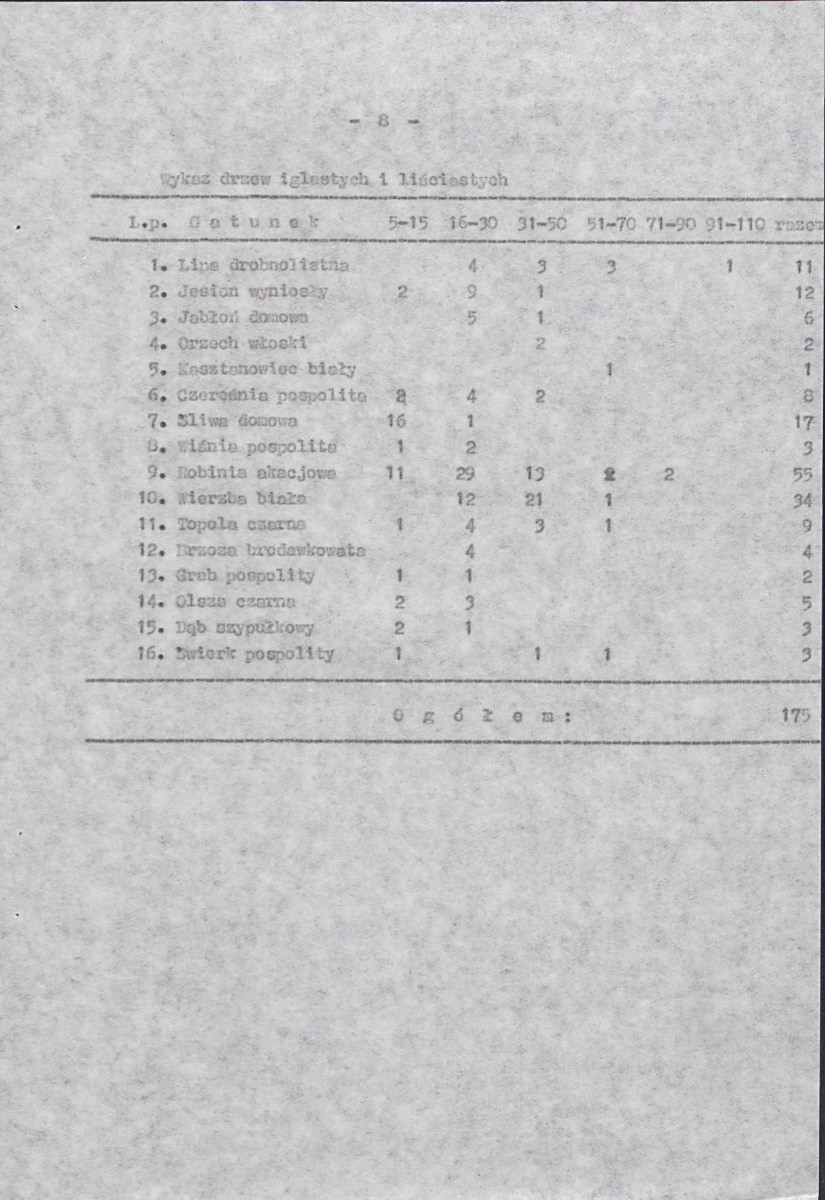 Ewidencja parkowa, skan nr 17