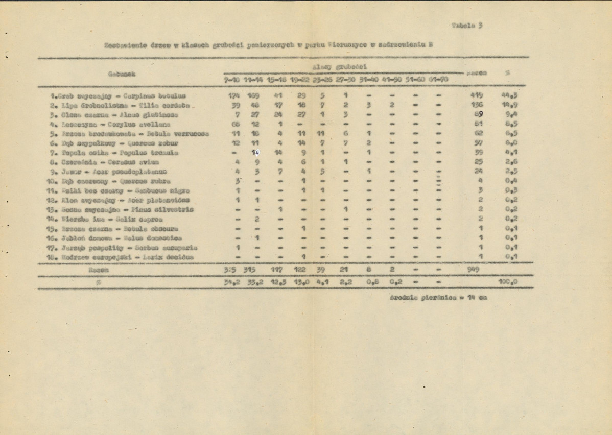 EP - Ewidencja parkowa, skan nr 58