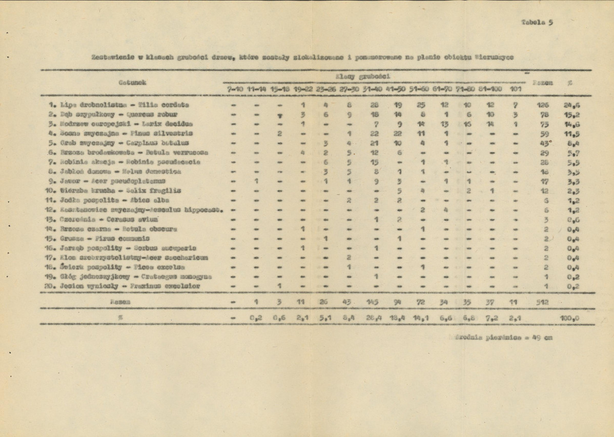 EP - Ewidencja parkowa, skan nr 60