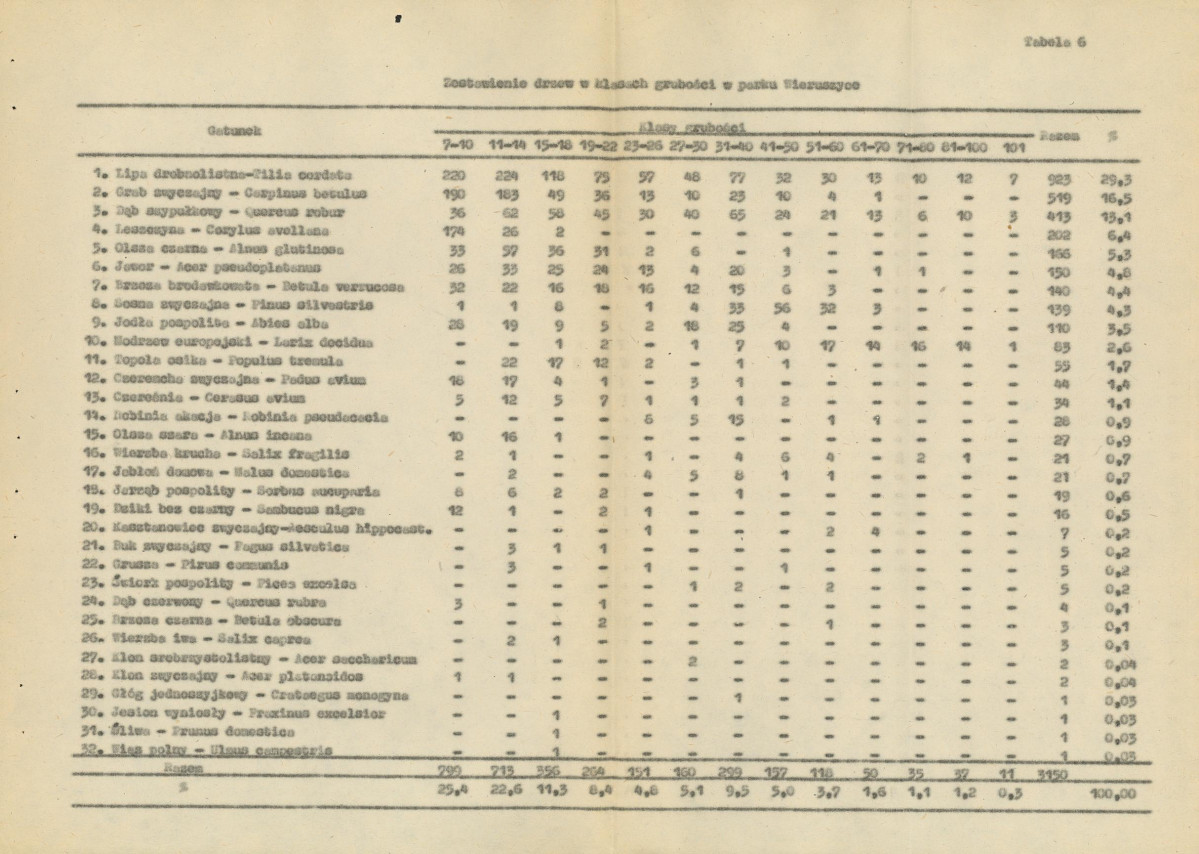 EP - Ewidencja parkowa, skan nr 61