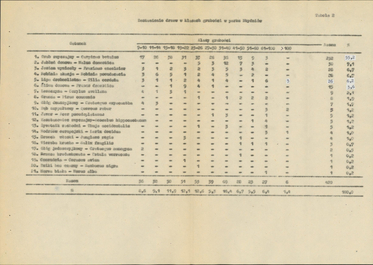 EP - Ewidencja parkowa, skan nr 54