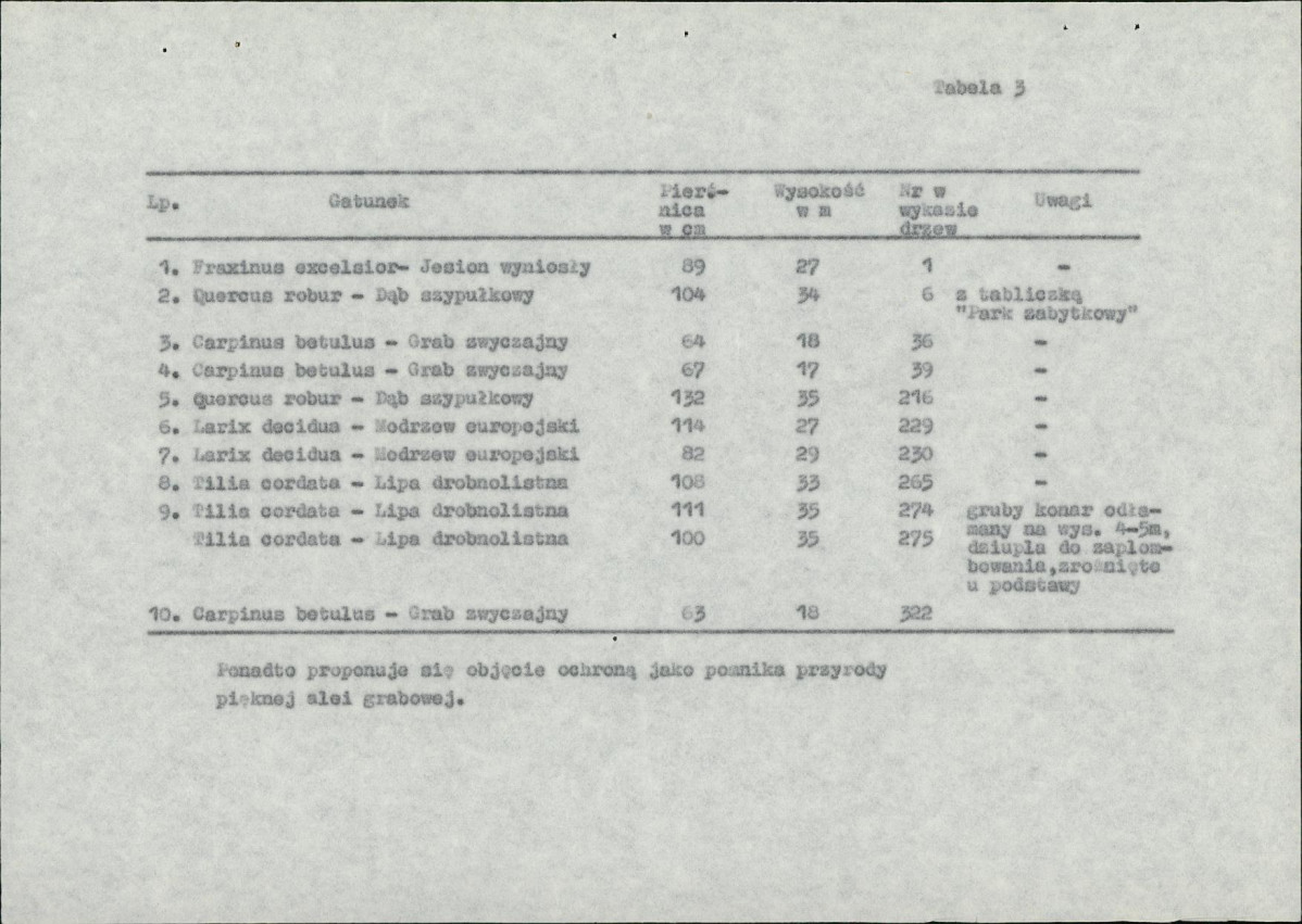 EP - Ewidencja parkowa, skan nr 55