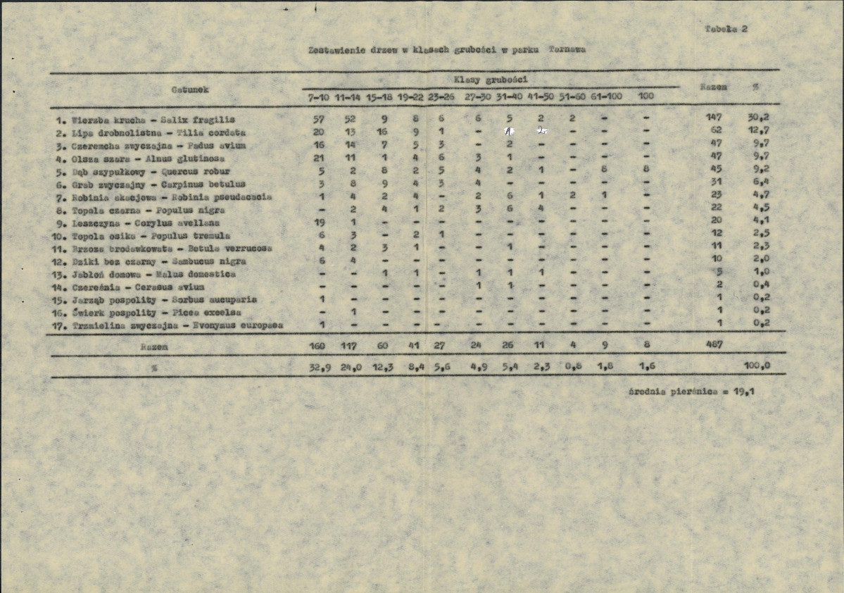 EP - Ewidencja parkowa, skan nr 28