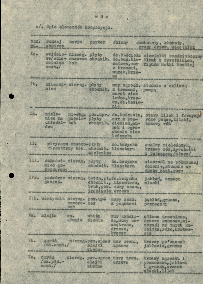 Ewidencja parkowa, skan nr 20