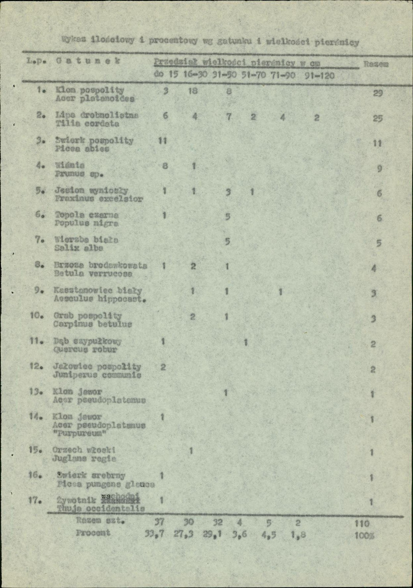 EP - Ewidencja parkowa, skan nr 20