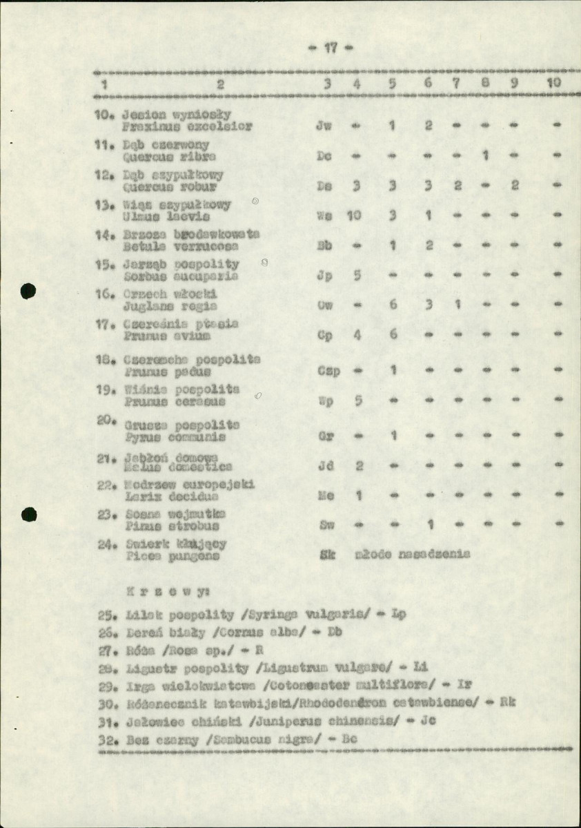 Ewidencja parkowa, skan nr 22