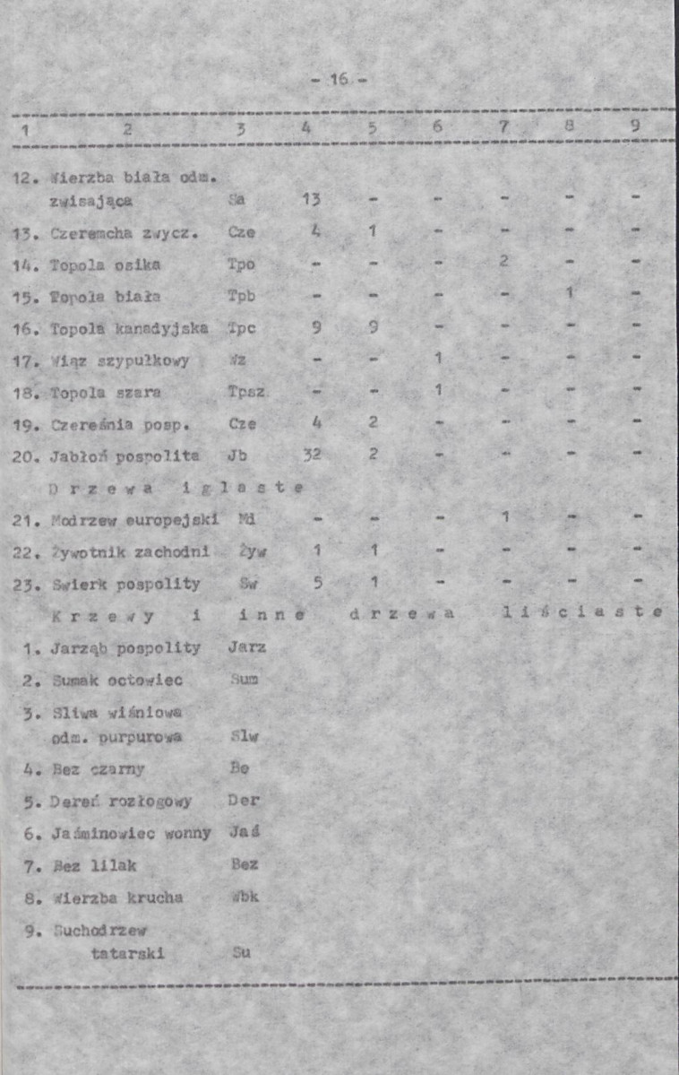 Ewidencja parkowa, skan nr 22