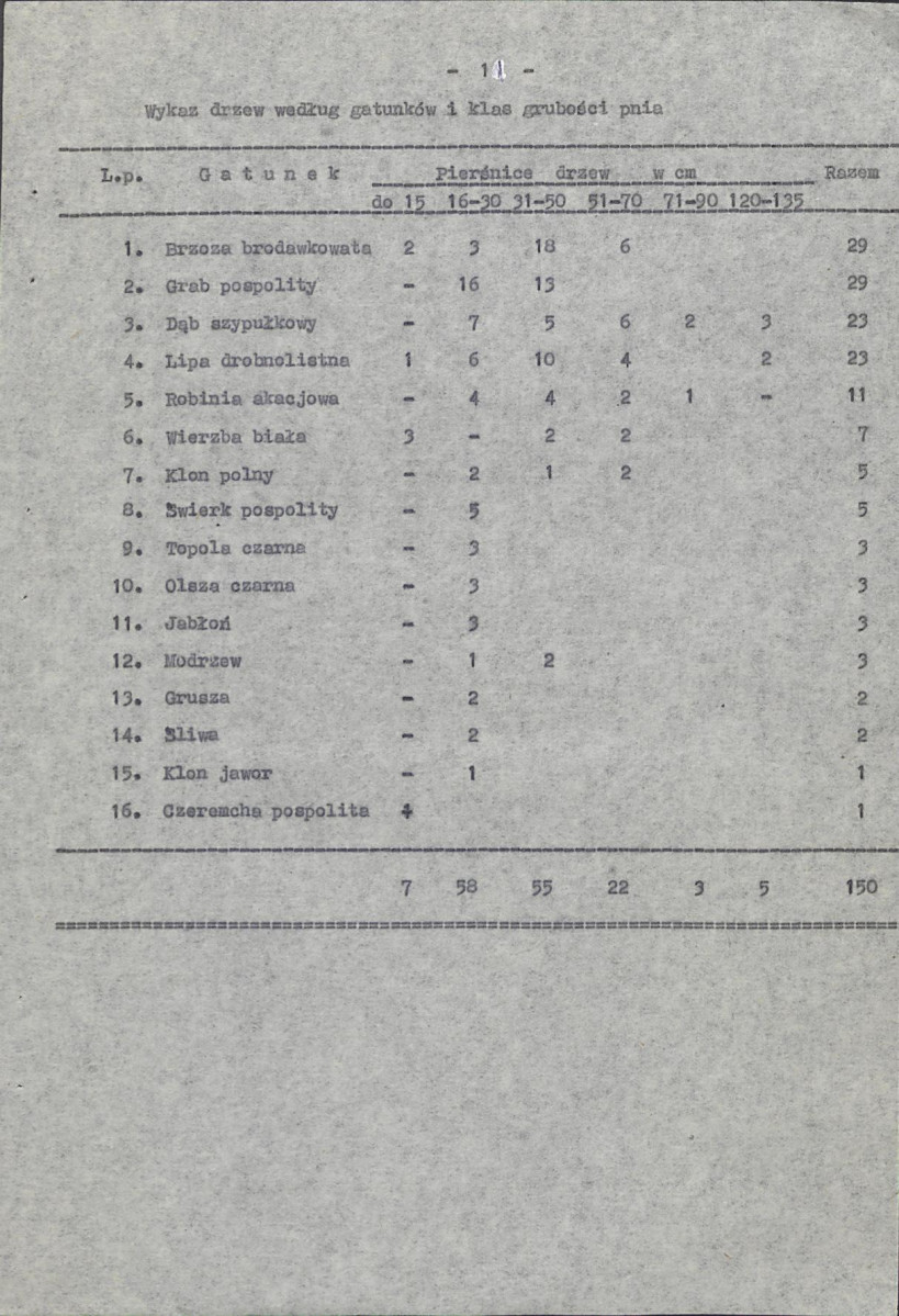 Ewidencja parkowa, skan nr 21