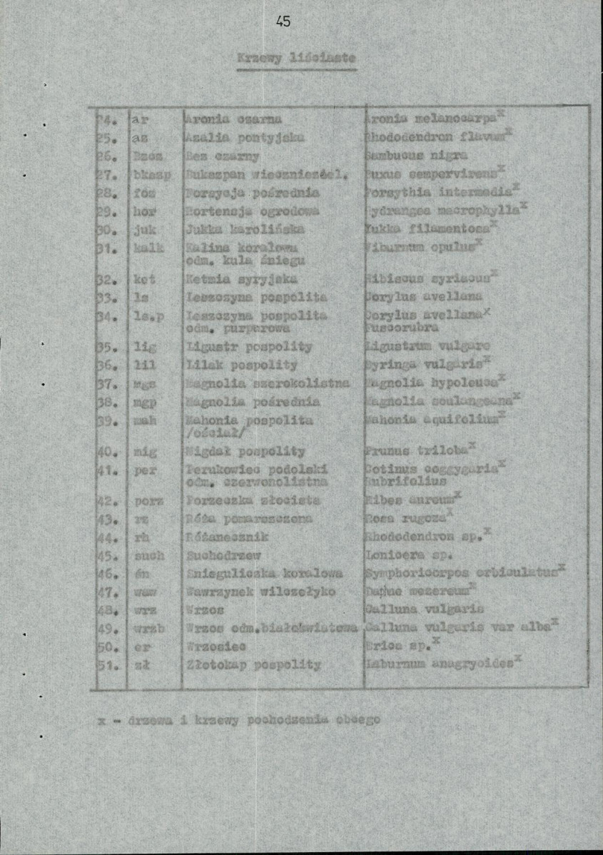 Ewidencja parkowa, skan nr 58