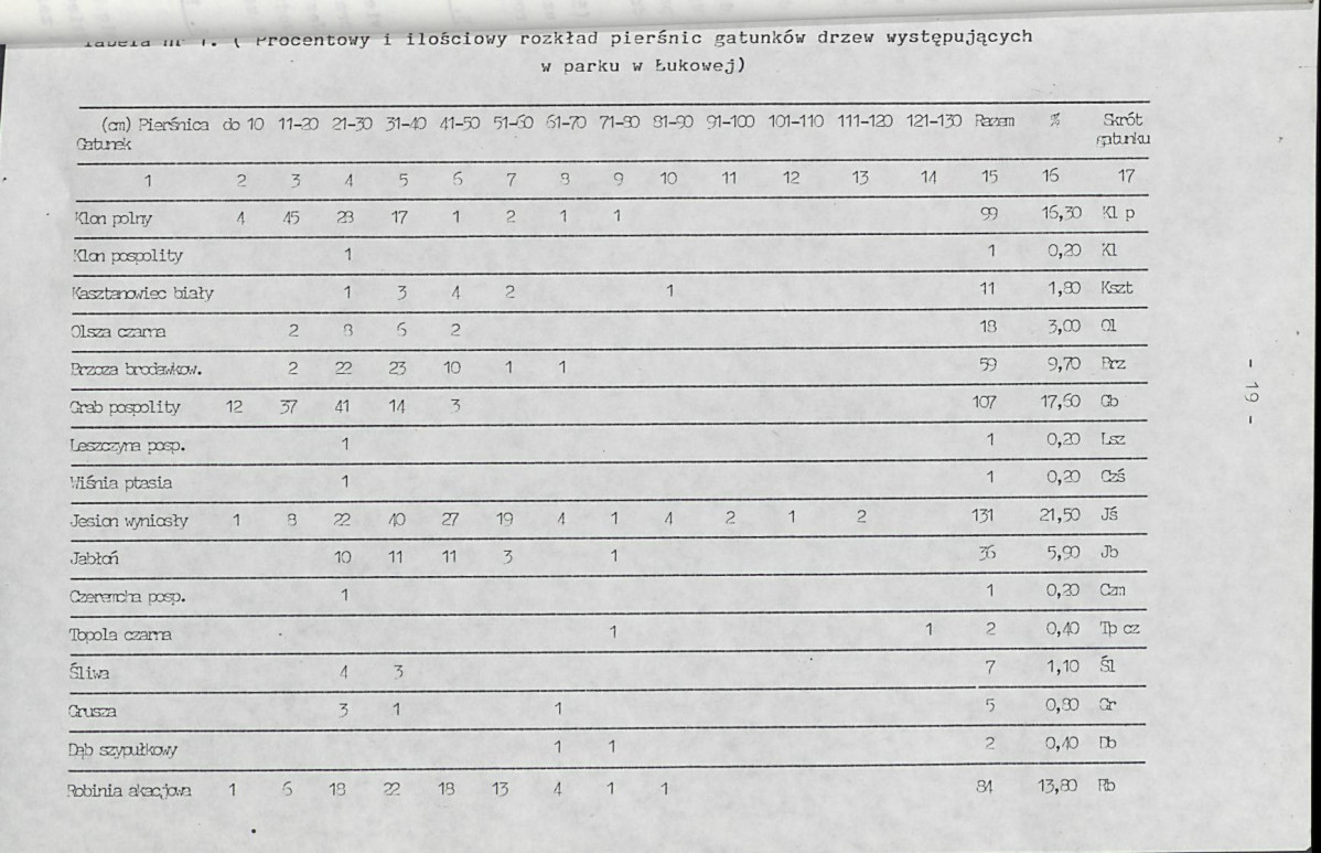 Ewidencja parkowa, skan nr 23