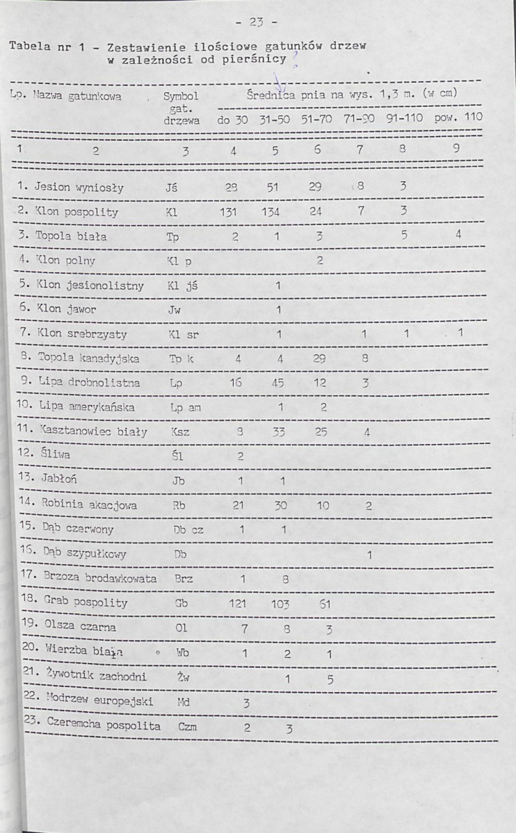 Ewidencja parkowa, skan nr 28