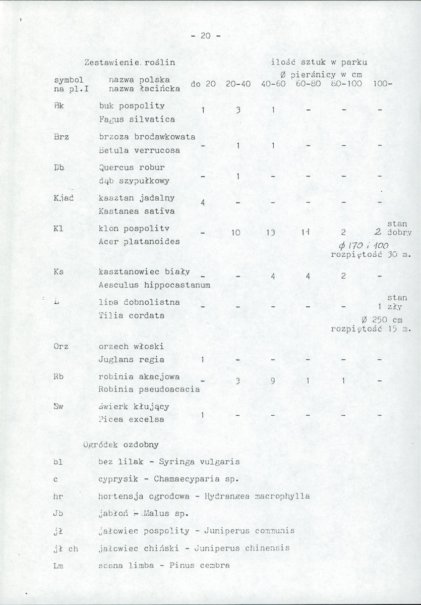 Ewidencja parkowa, skan nr 26