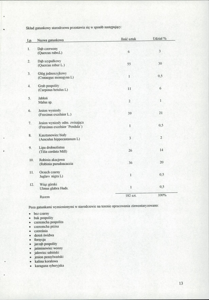 Ewidencja parkowa, skan nr 29