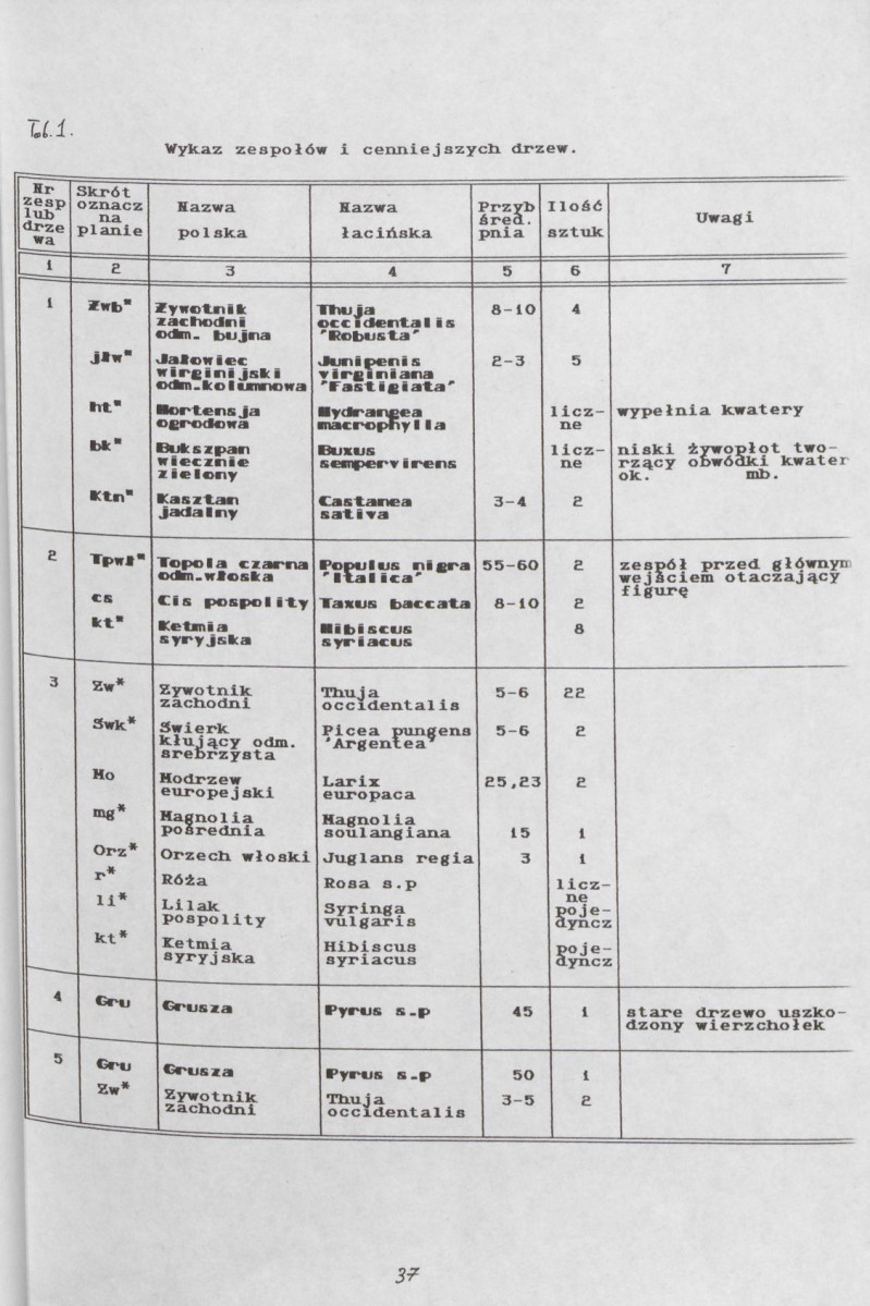 Ewidencja parkowa, skan nr 43