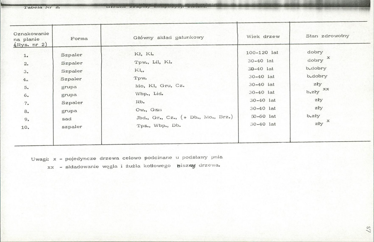 Ewidencja parkowa, skan nr 49