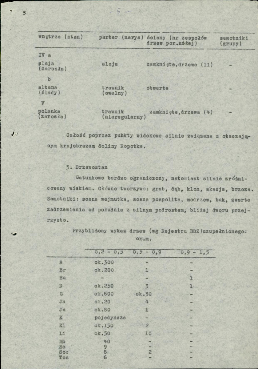 Ewidencja parkowa, skan nr 9