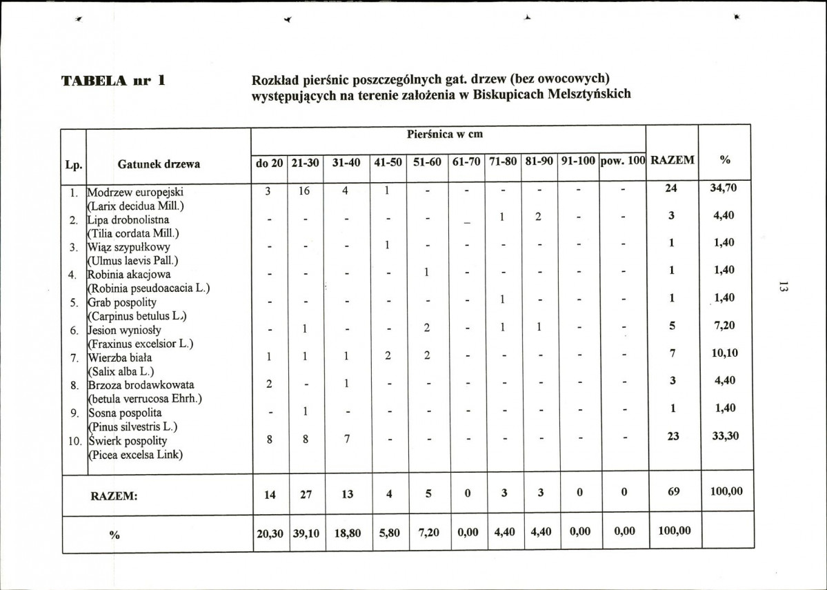 EP - Ewidencja parkowa, skan nr 16