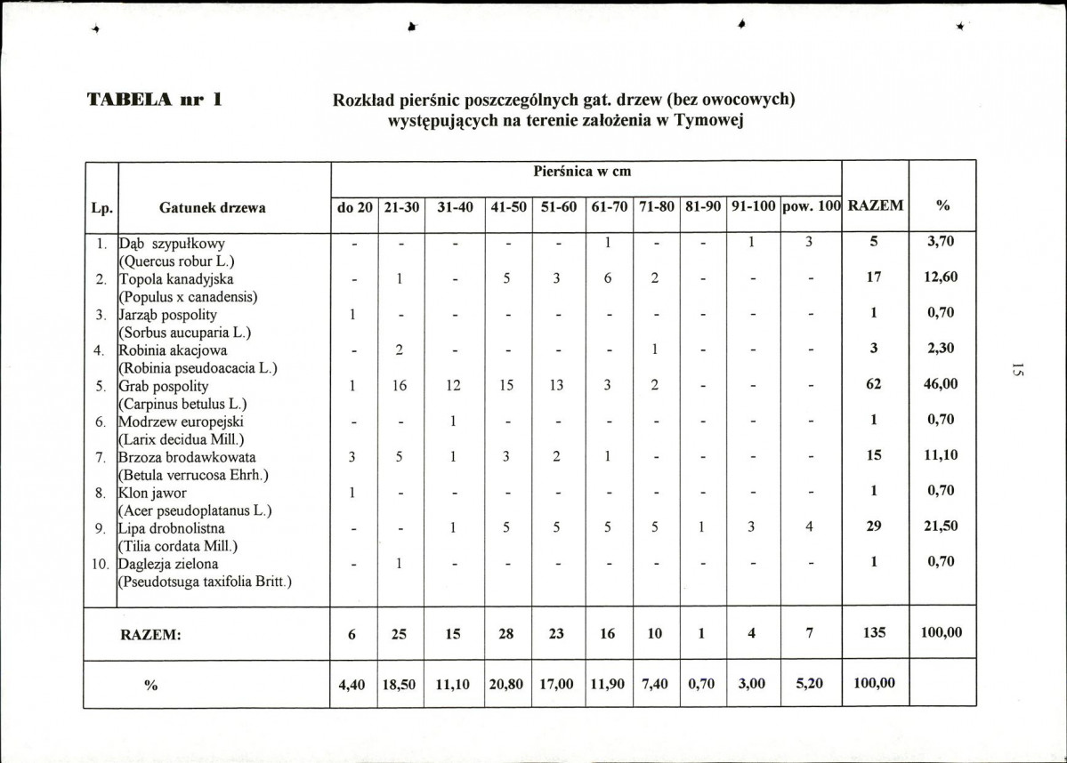 EP - Ewidencja parkowa, skan nr 18