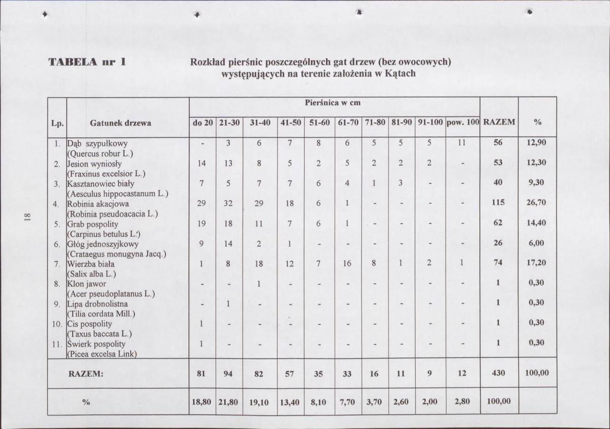 EP - Ewidencja parkowa, skan nr 21