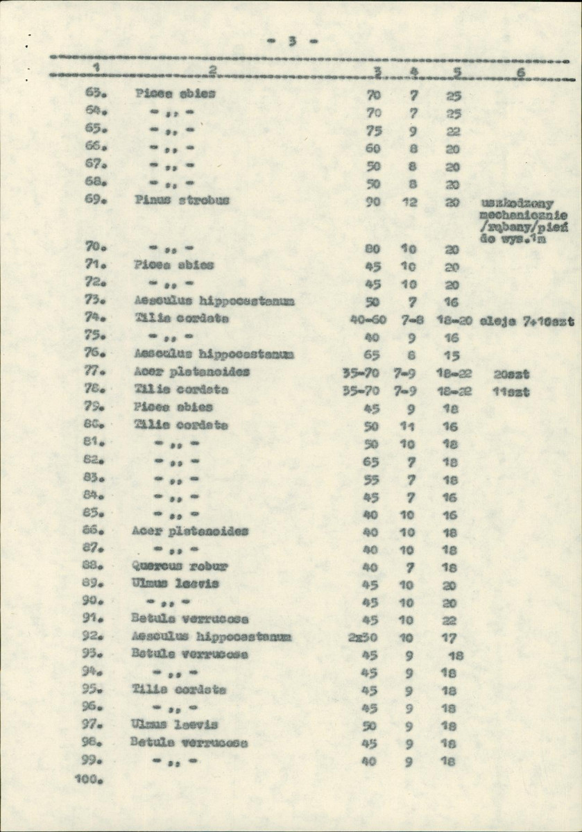 Ewidencja parkowa, skan nr 6