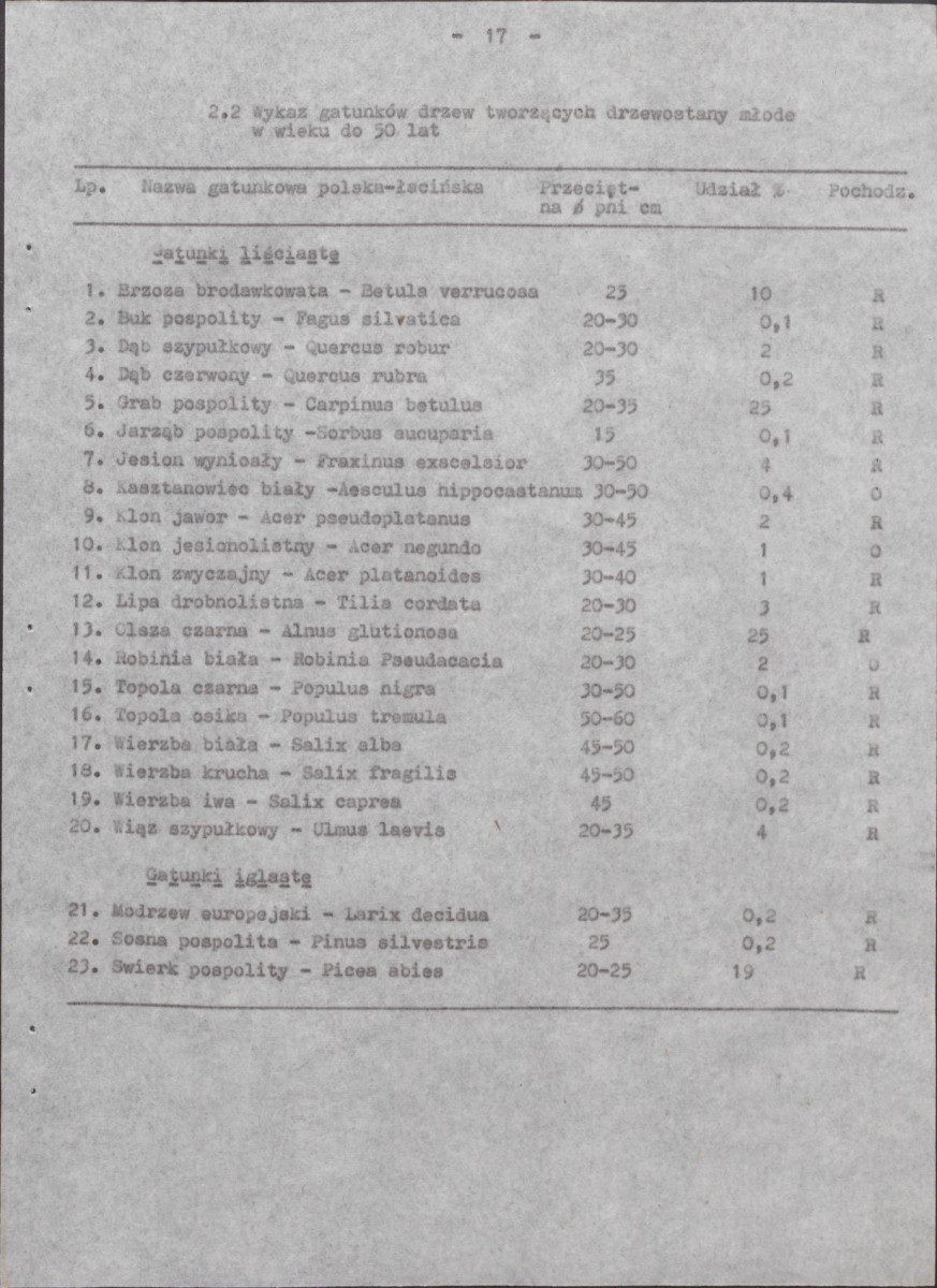 Ewidencja parkowa, skan nr 33