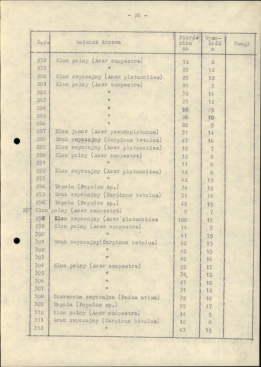 EP - Ewidencja parkowa, skan nr 33