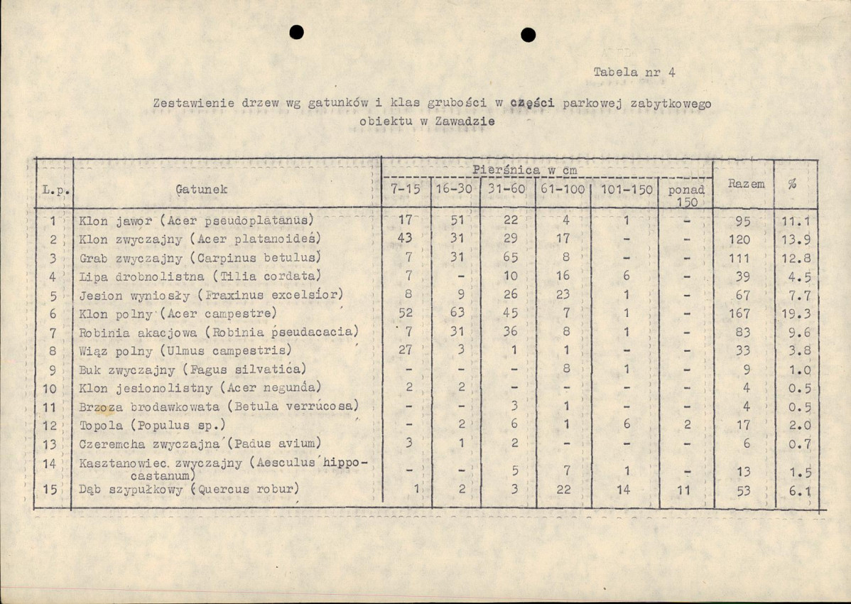 EP - Ewidencja parkowa, skan nr 50