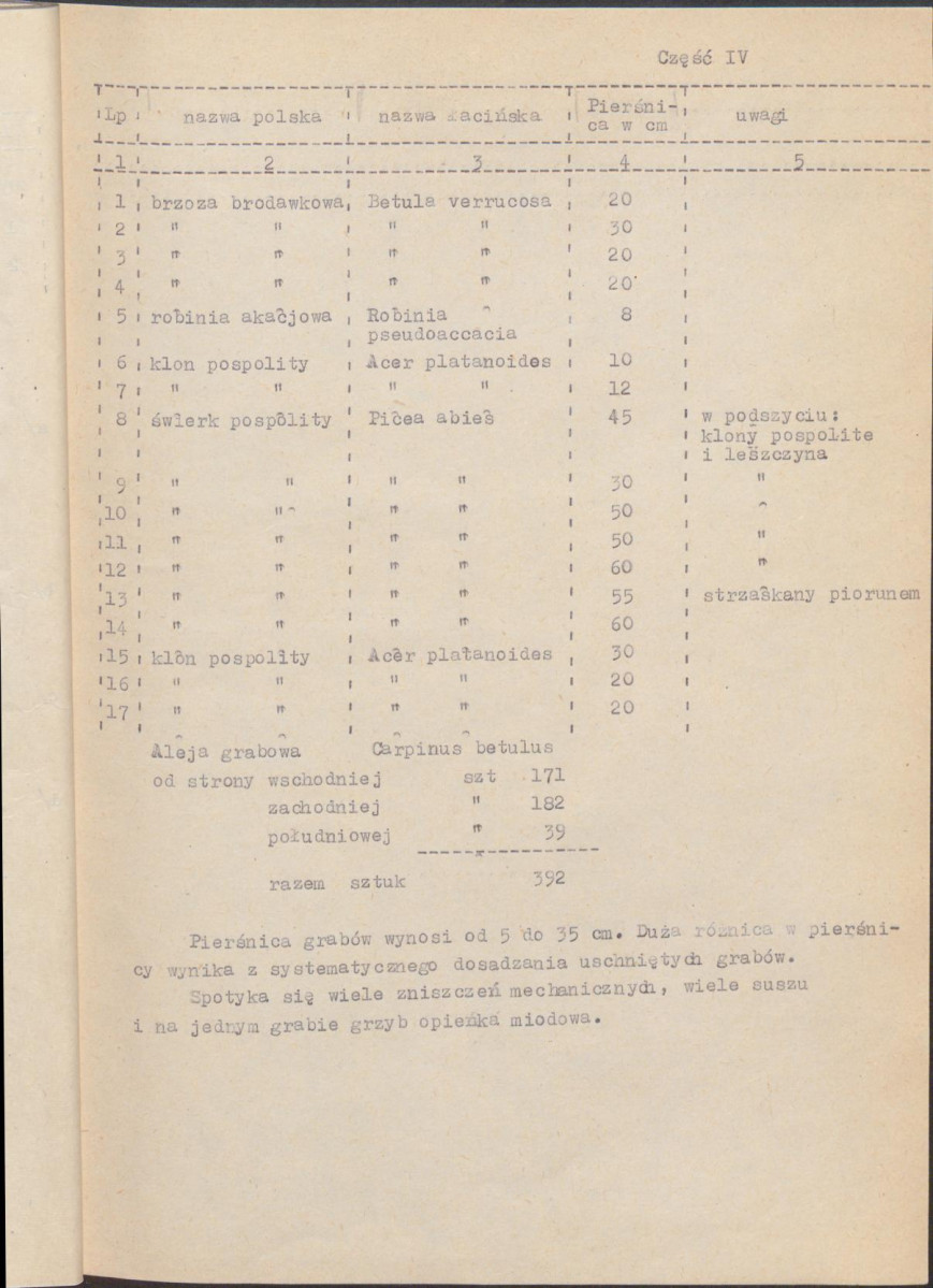 EP - Ewidencja parkowa, skan nr 24